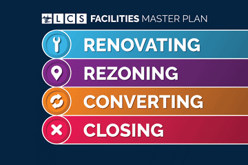 LCS Facilities Master Plan - Renovating - Rezoning - Converting - Closing