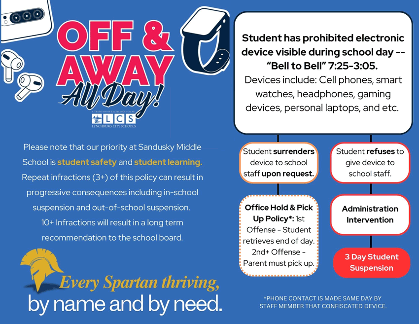 Off & Away All Day LCS - Please note that our priority at Sandusky Middle School is student safety and student learning. Repeat infractions (3+) of this policy can result in progressive consequences including in-school suspension and out-of-school suspension. 10+ infractions will result in a long term recommendation to the school board. Student has prohibited electronic device visible during school day -- "Bell to Bell" 7:25-3:05. Devices include: cell phones, smart watches, headphones, gaming devices, personal laptops, and etc. <IF>Student surrenders device to school staff upon request. - Office Hold & Pick Up Policy*: 1st Offense - Student retrieves end of day. 2nd+ Offense - Parent must pick up. <IF> Student refuses to give device to school staff. - Administration Intervention - 3 Day Student Suspension. *Phone contact is made same day by staff member that confiscated device. <SMS Logo> Every Spartan thriving, by name and by need.